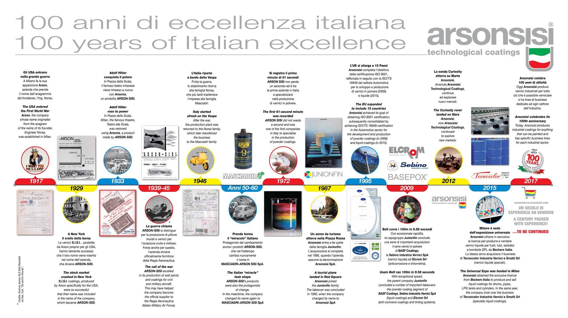 100 anni di eccellenza italiana